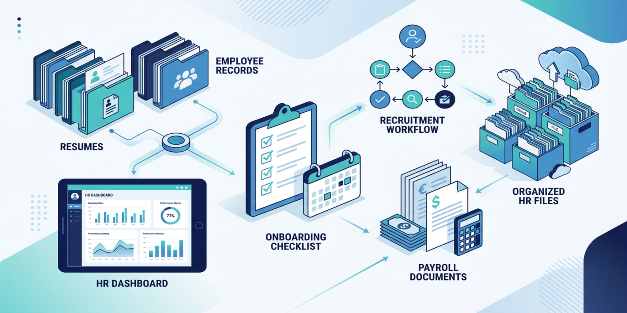 Human Resource VA